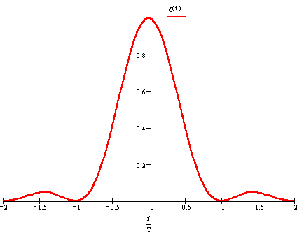 16 Description d'un bruit blanc gaussien employé dans la simulation ;